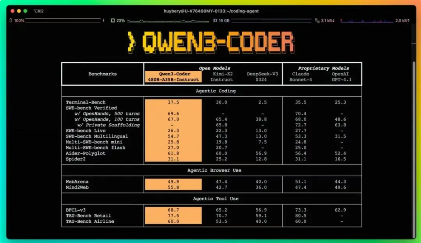 阿里Qwen3-Coder screenshot 1
