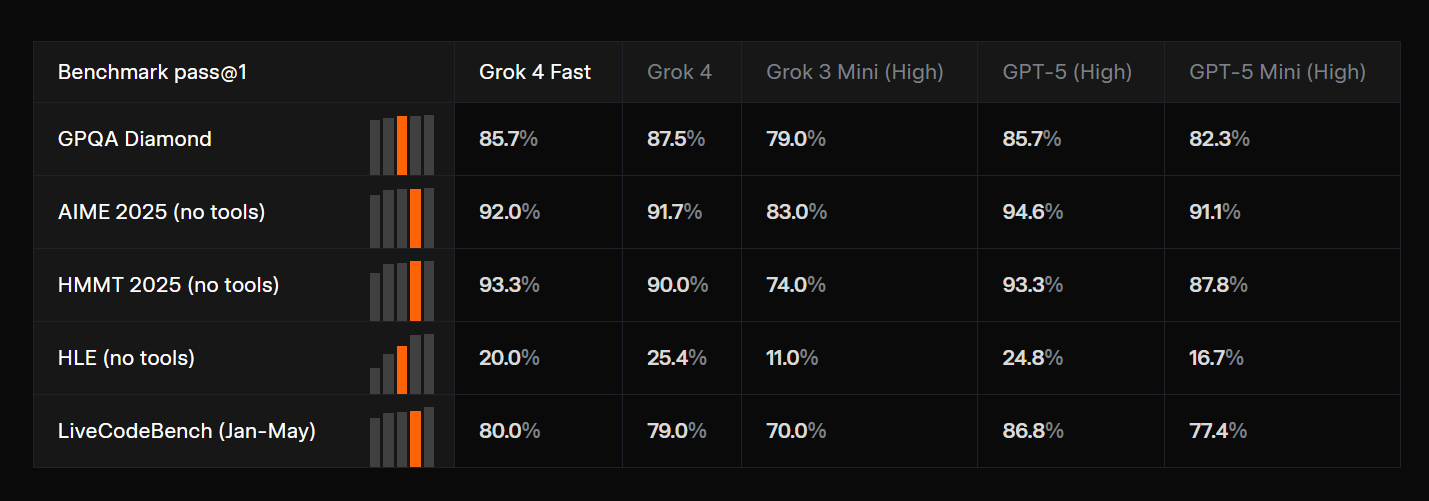 Grok 4 Fast screenshot 4