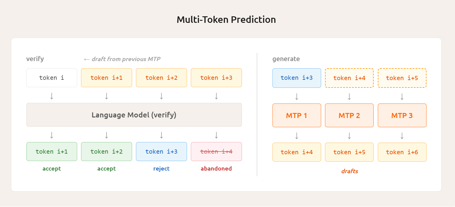 MiMo-V2-Flash screenshot 9