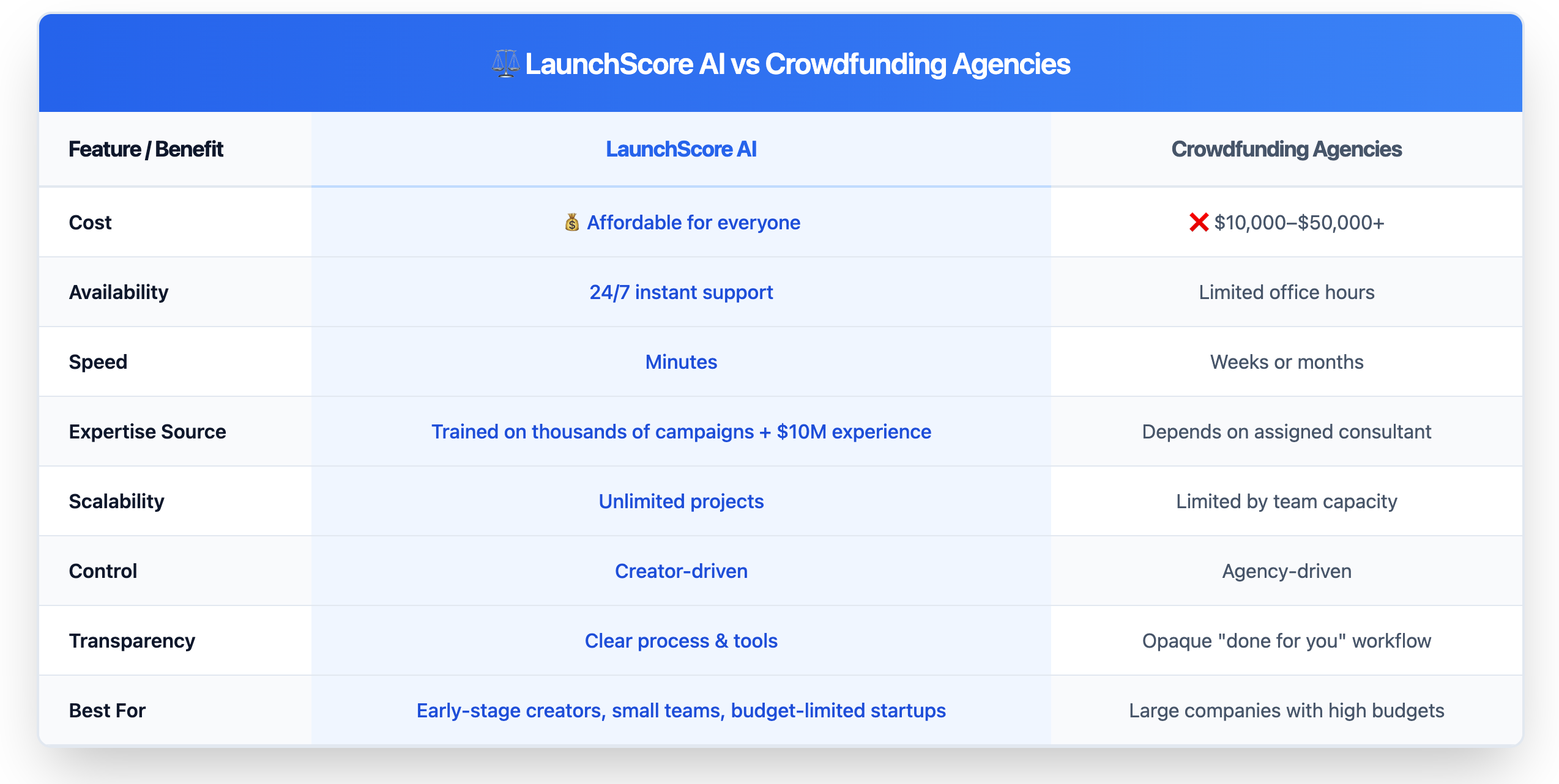 LaunchScore AI screenshot 2