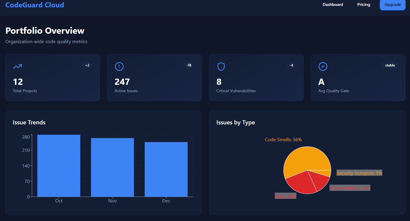 CodeGuardCloud screenshot 3