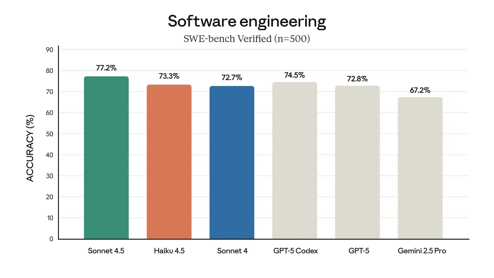 Claude Haiku 4.5 screenshot 2