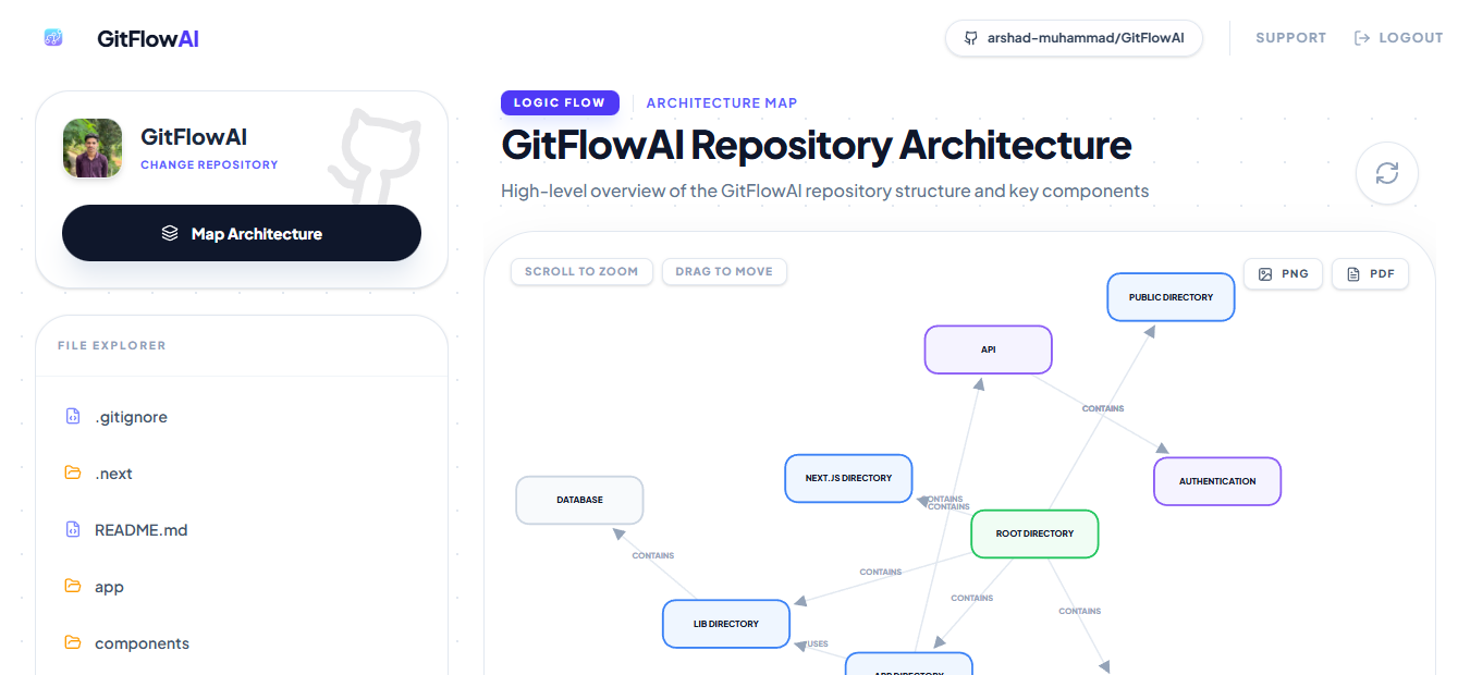 GitFlowAI screenshot 4
