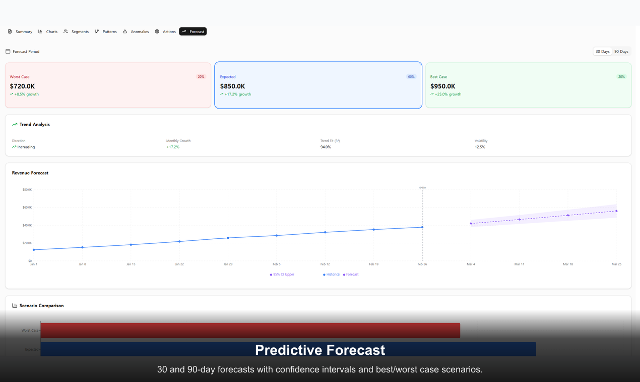InstantInsight screenshot 3