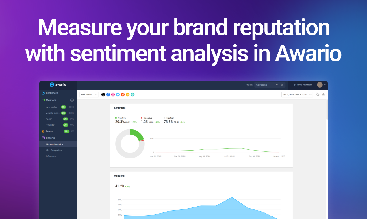 Awario Sentiment Analysis screenshot 1