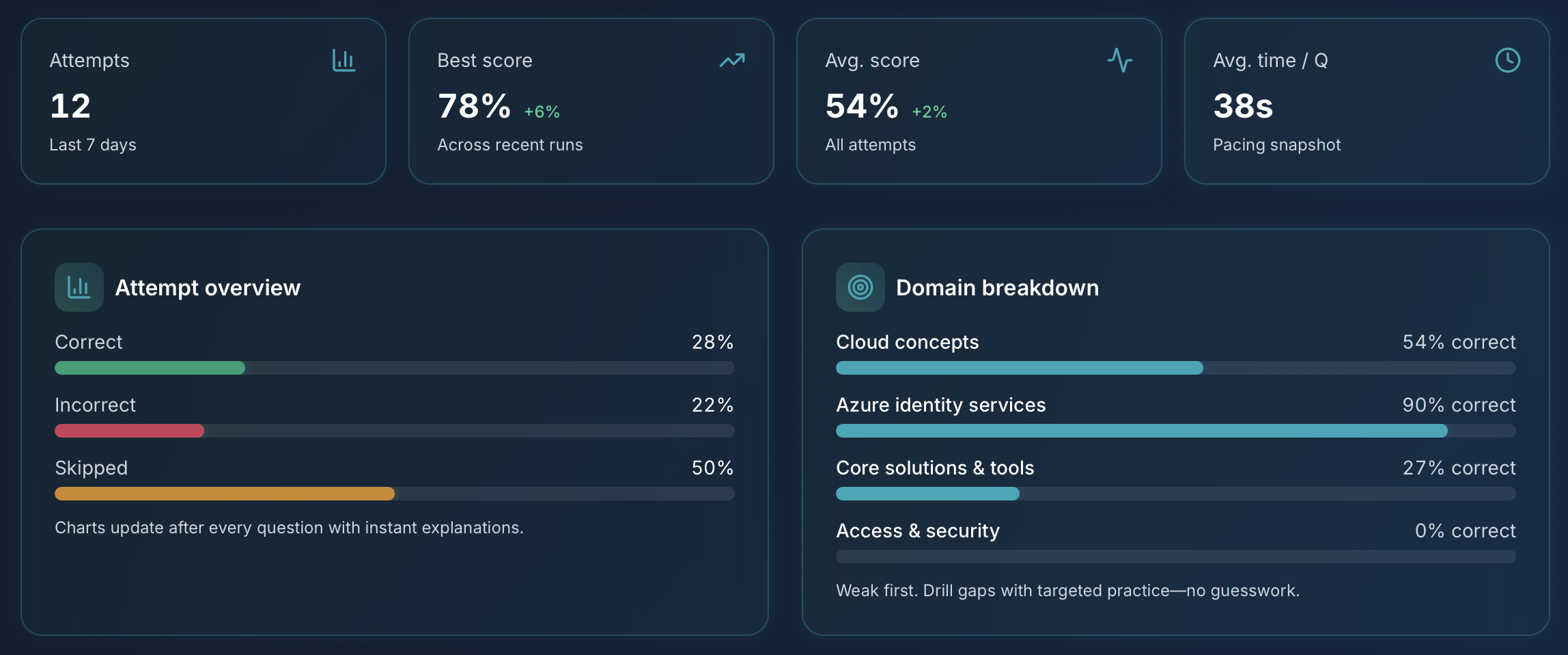 CertifHub screenshot 2