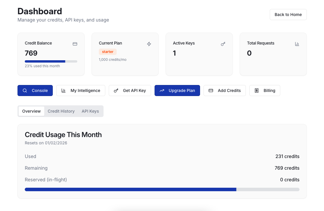 CompanyIntel.io screenshot 3