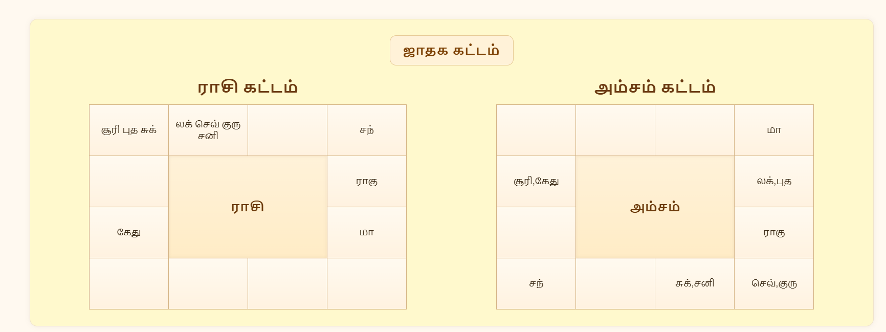 Tamil jathagam screenshot 3