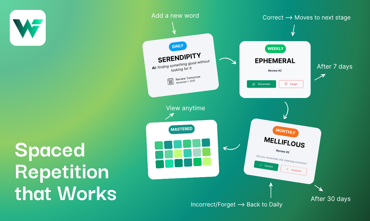 WordFlippin screenshot 2