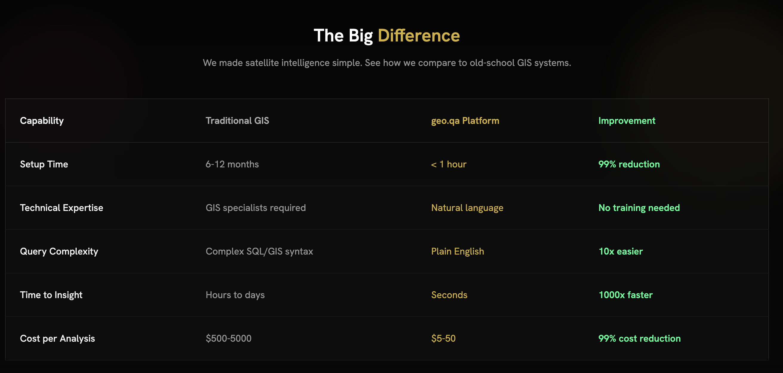 geo.qa screenshot 2