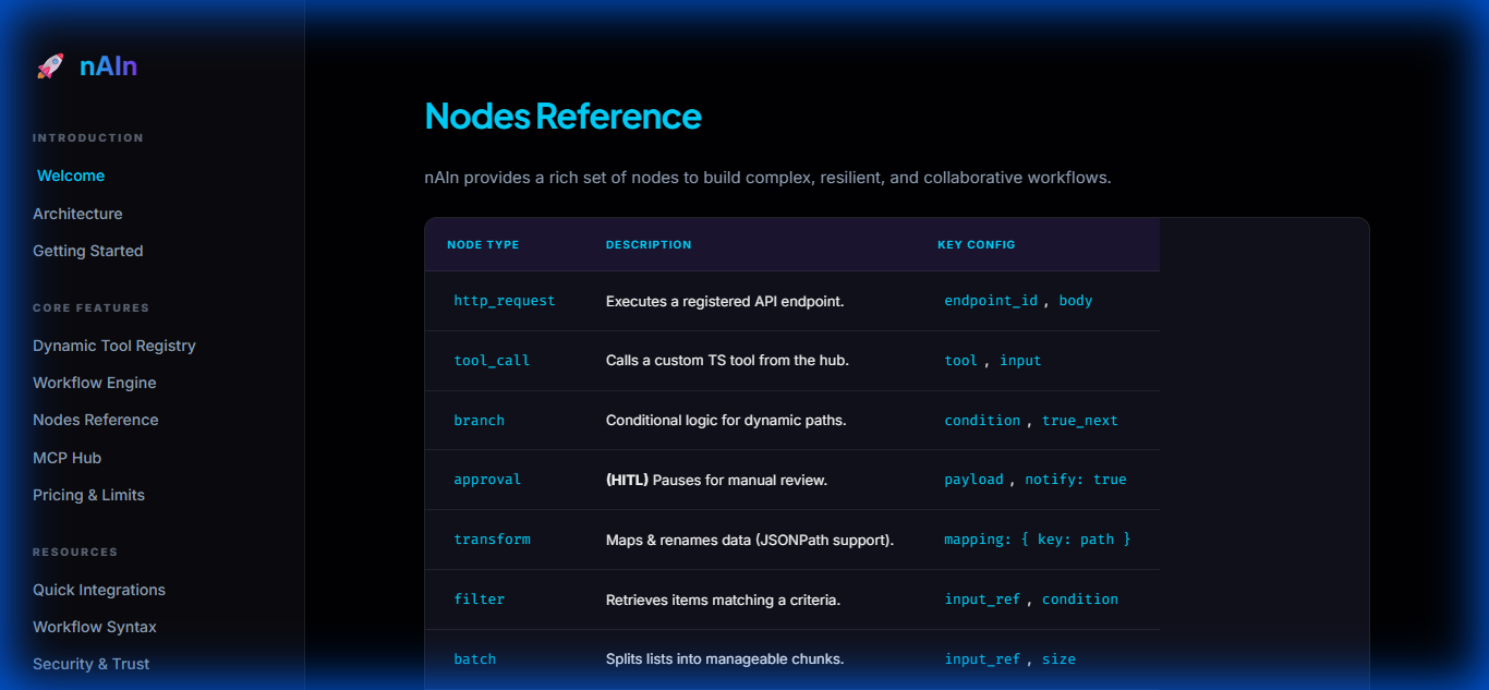 nAIn (The Next AI Node) screenshot 1