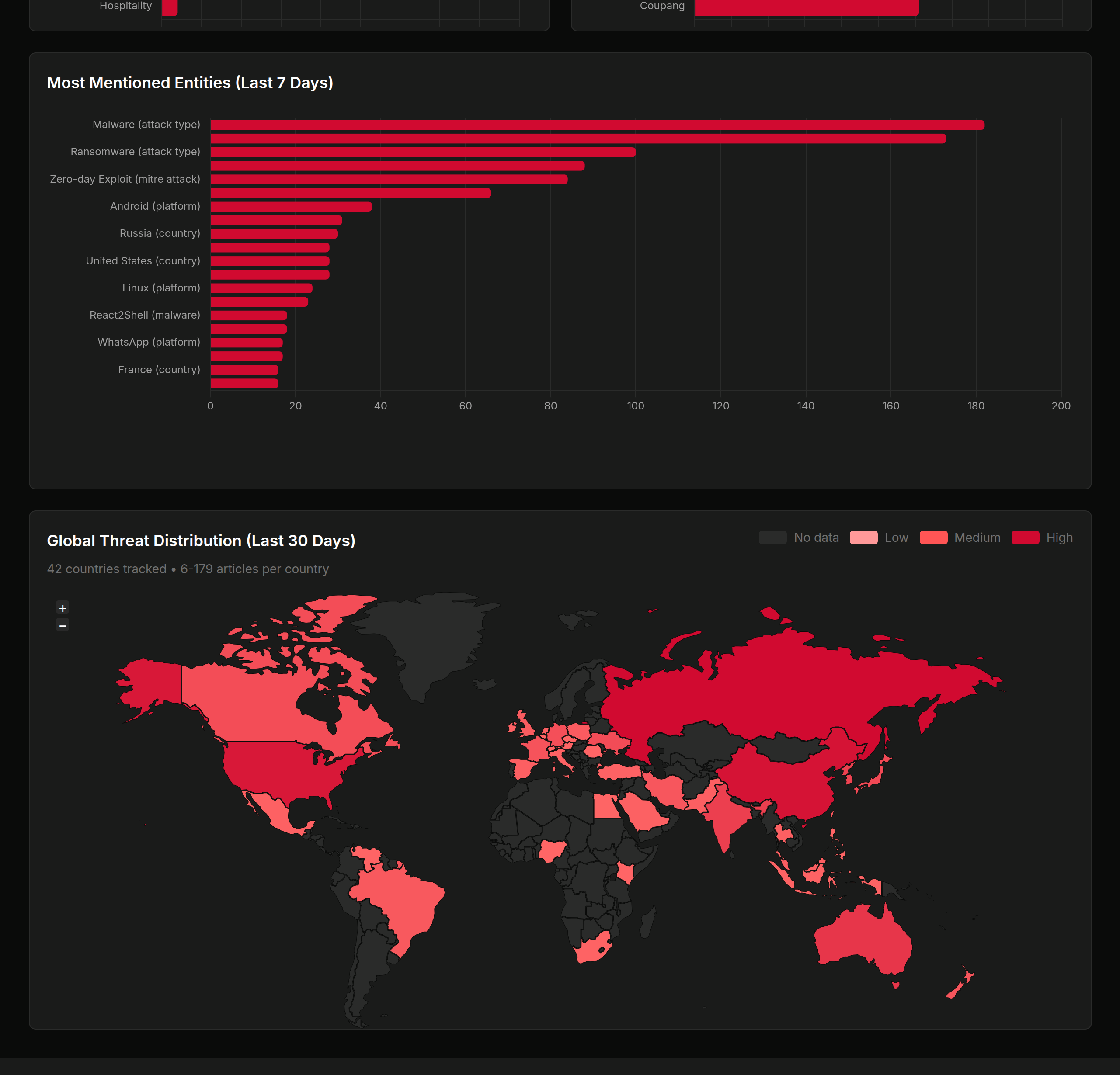 ThreatCluster screenshot 8