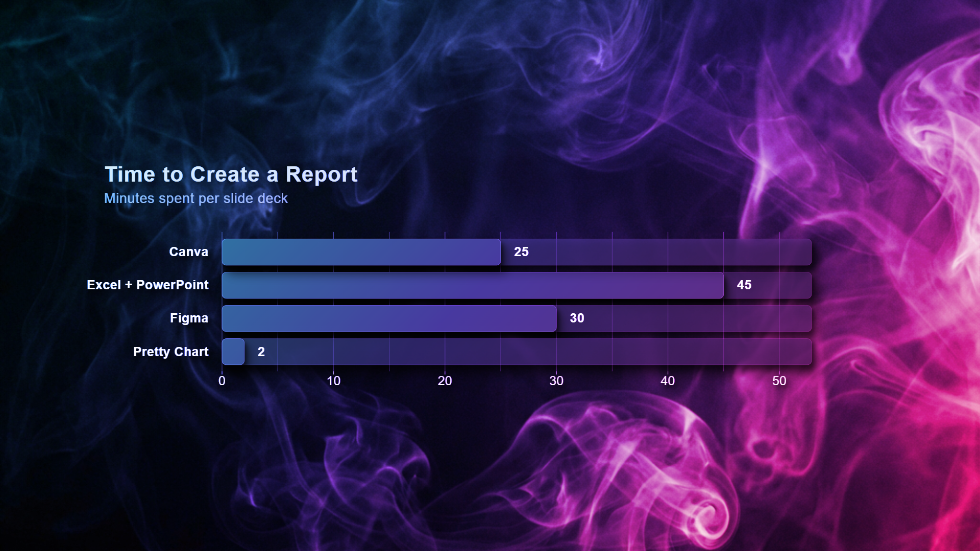 PrettyChart screenshot 1