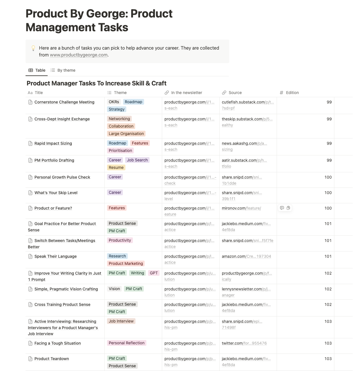 prodmgmt.world bundle screenshot 10