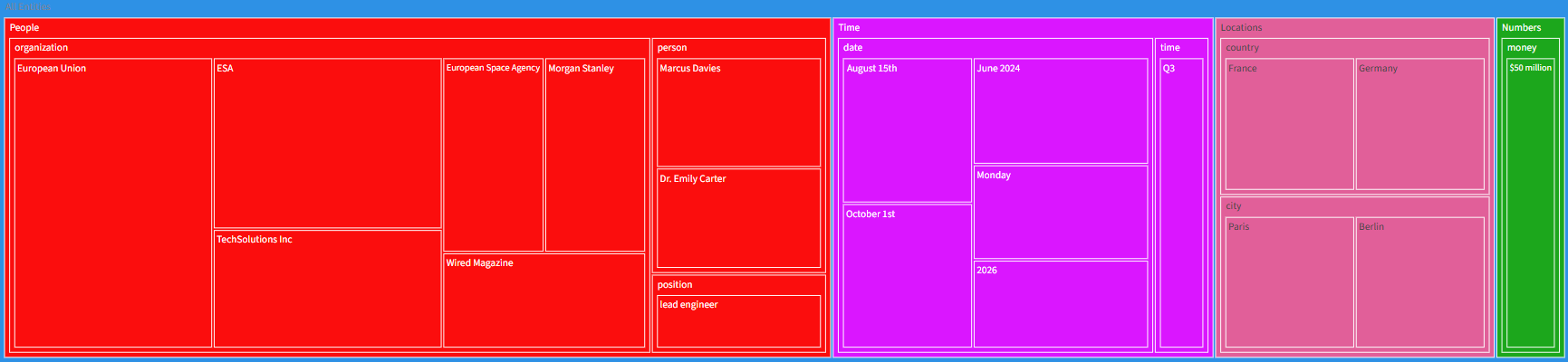 DataHarvest: Instant NER & Topic Reports screenshot 3