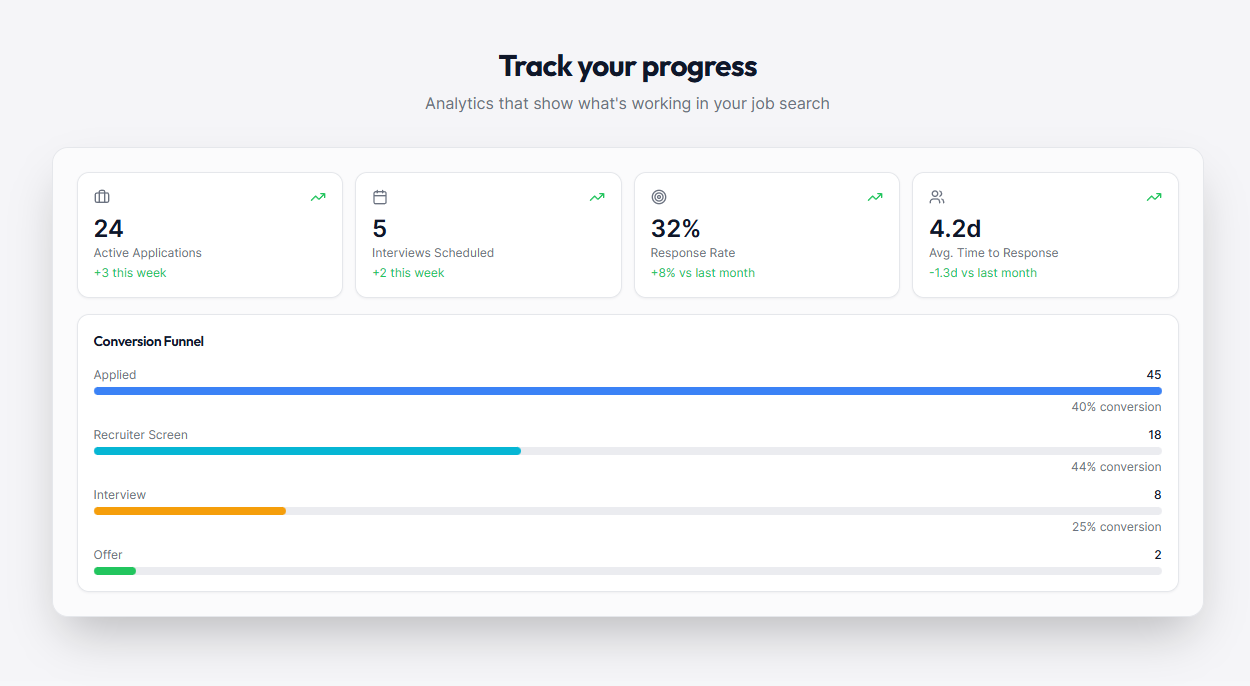 AppliVault screenshot 5