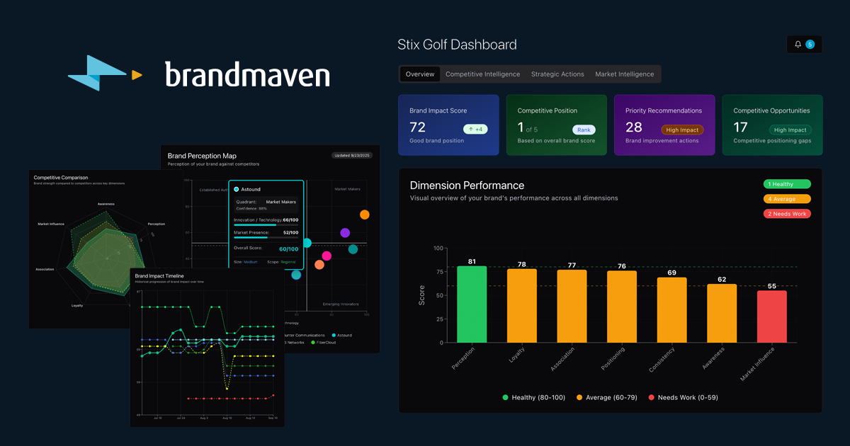 Brandmaven screenshot 1