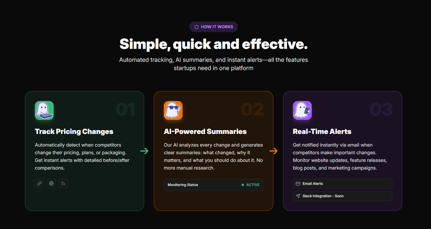 Competify screenshot 2