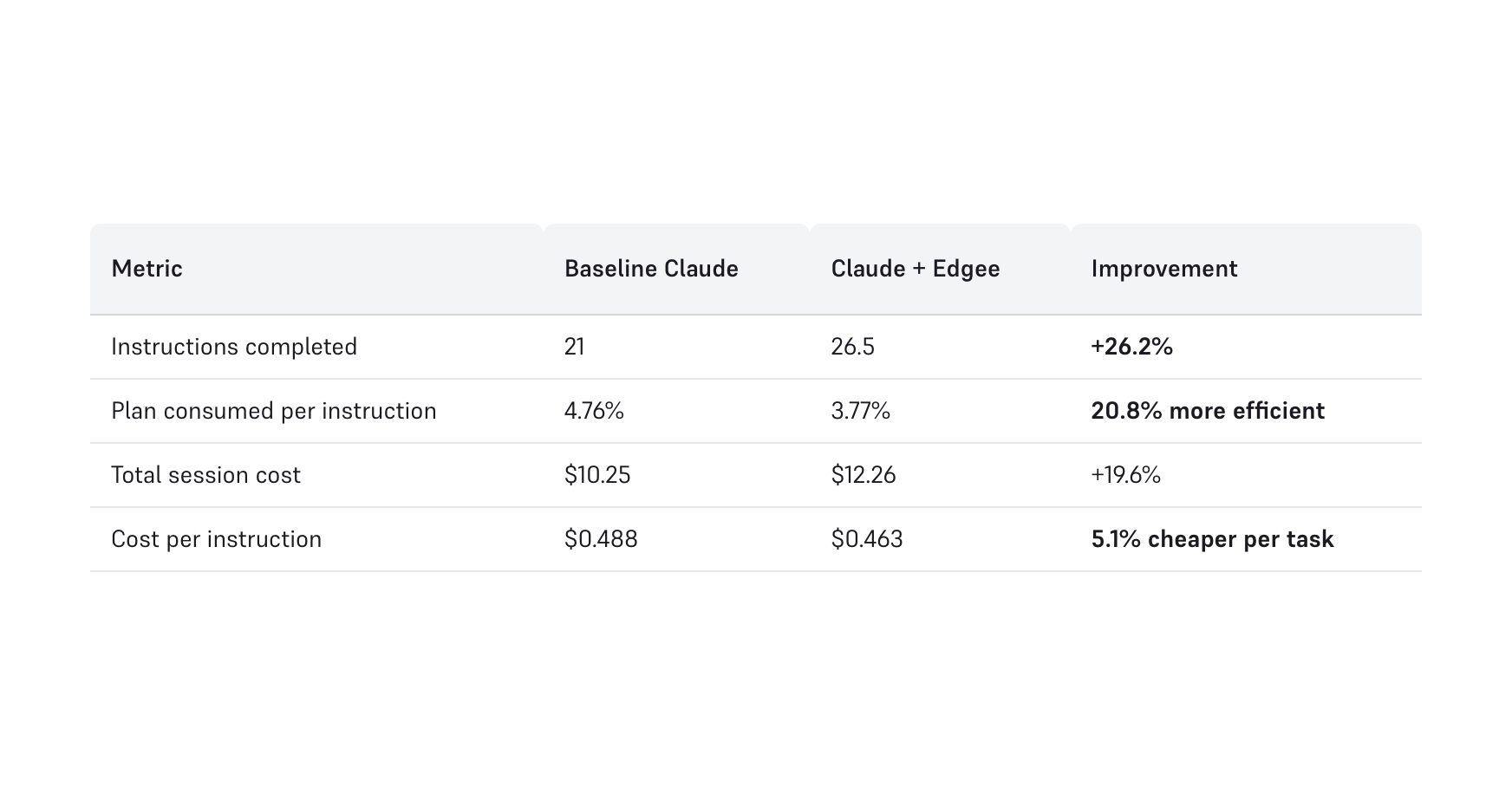 Edgee Claude Code Compression screenshot 2