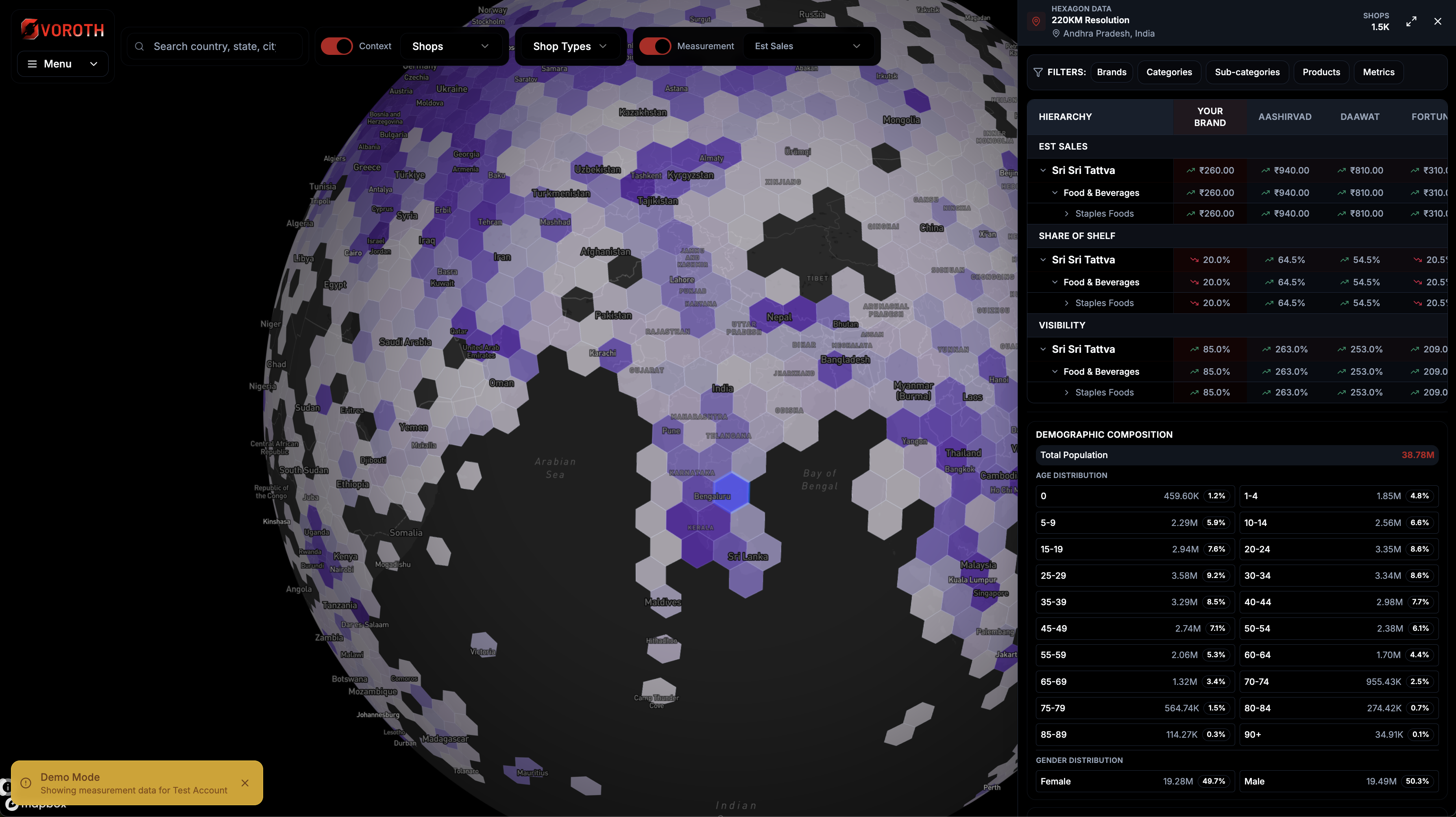 Voroth Market Intelligence screenshot 4