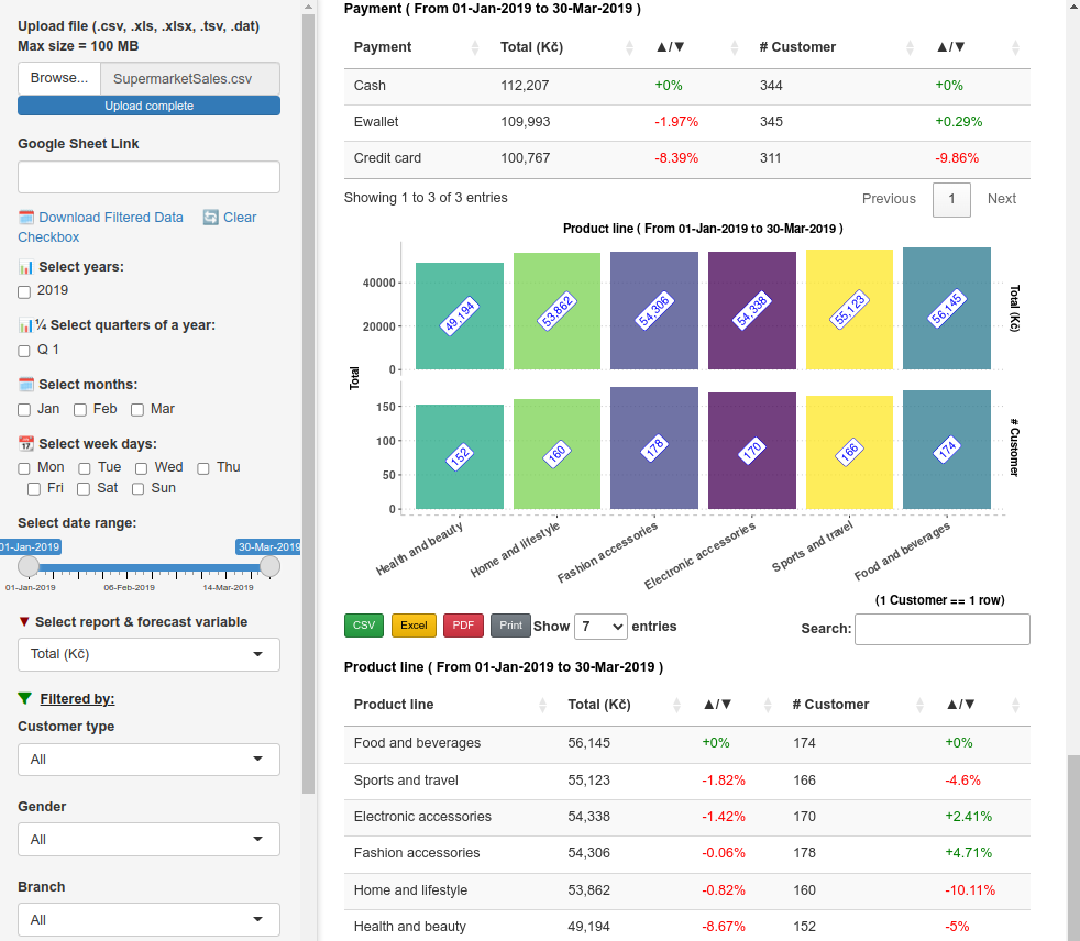 Predict Tomorrow's Sale Today screenshot 5