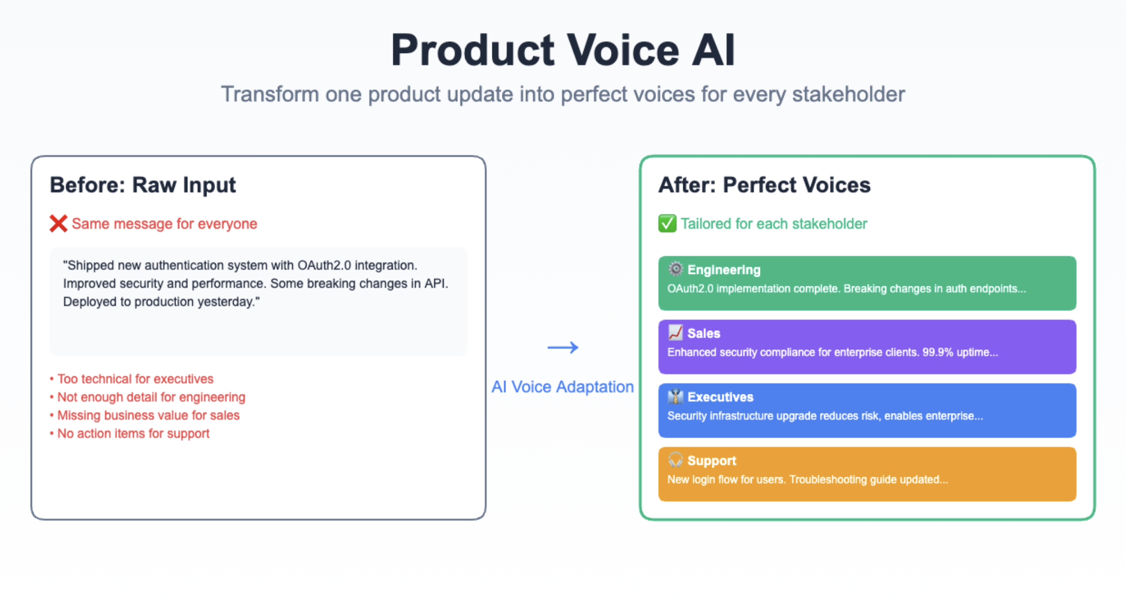 Product Voice AI screenshot 4