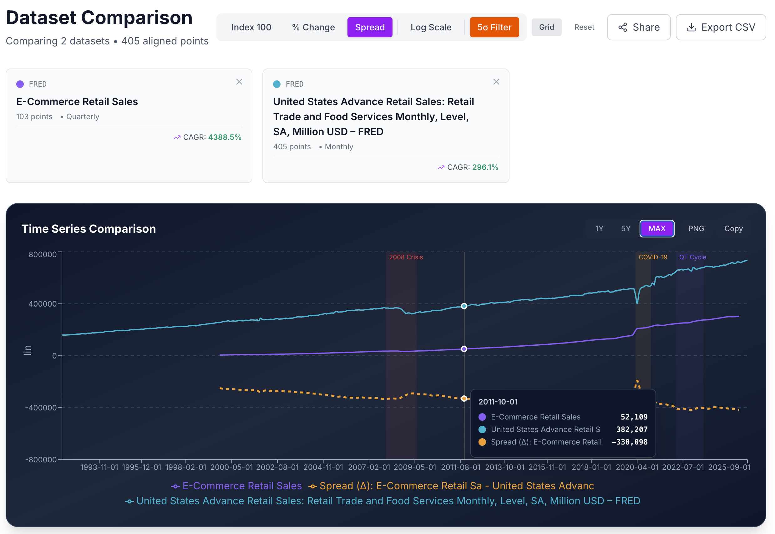 DataSetIQ screenshot 3