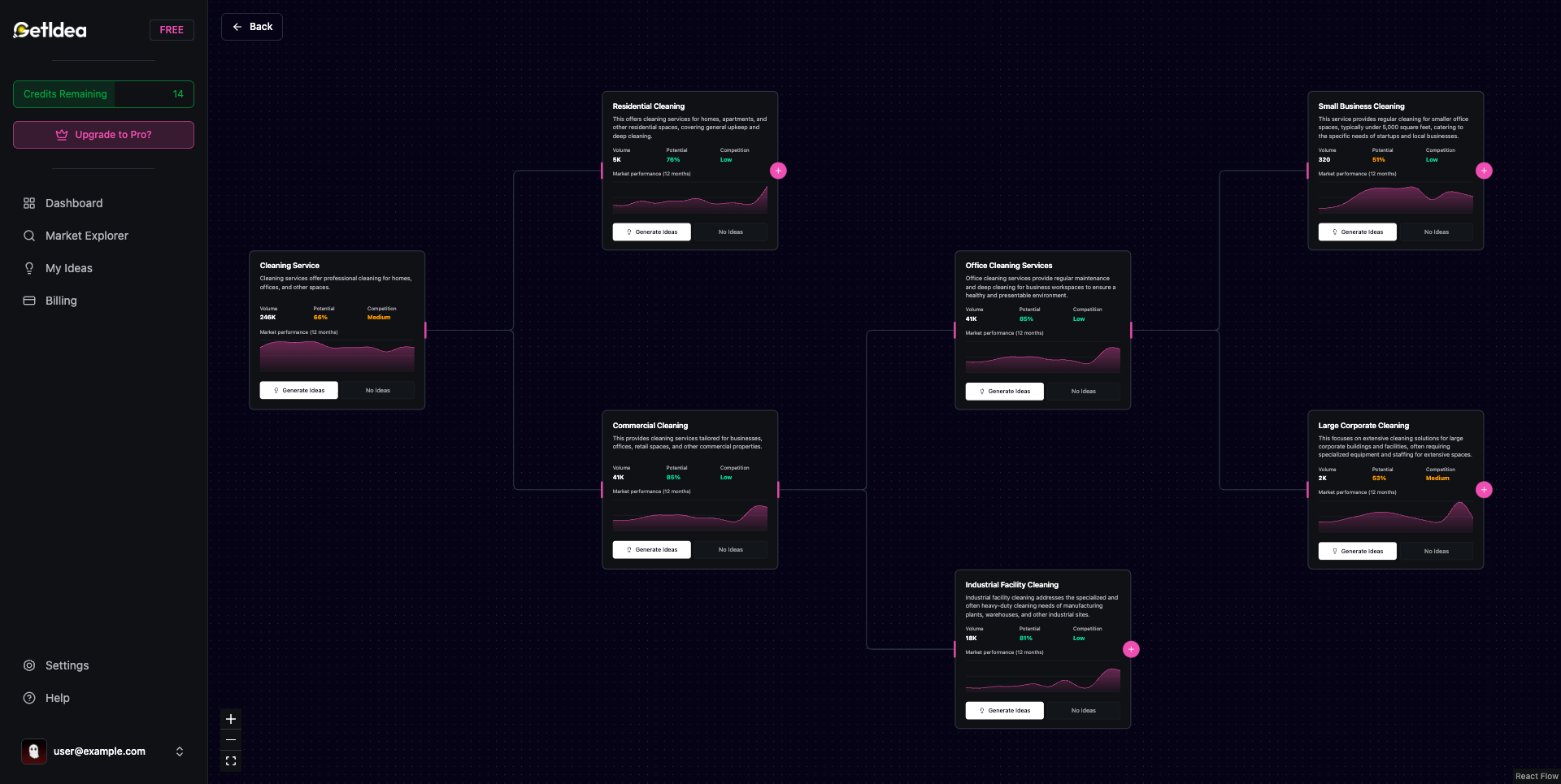 GetIdea screenshot 3