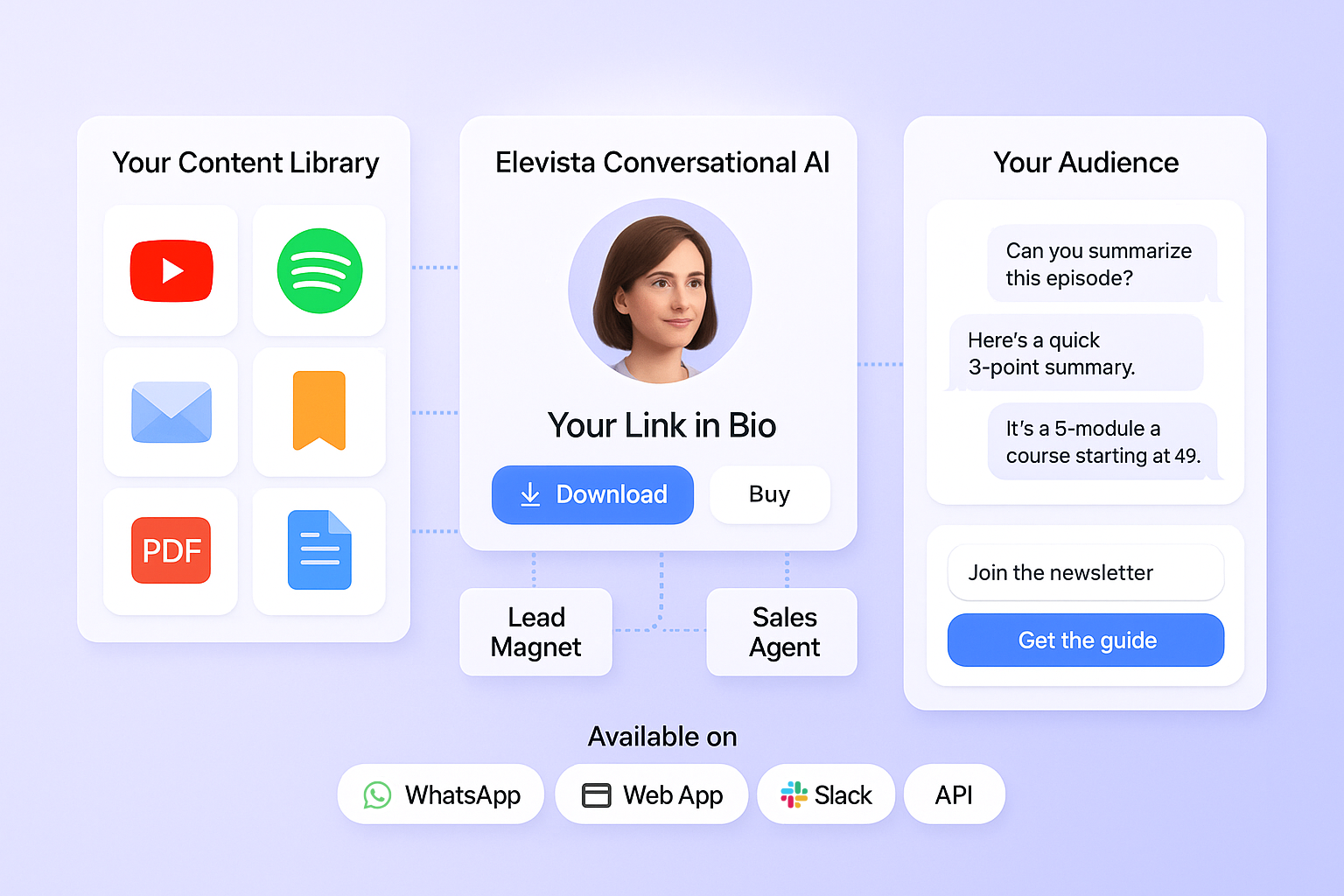 Elevista.ai screenshot 5