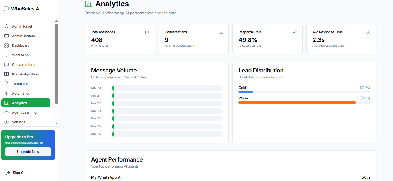 WhaSales AI screenshot 5
