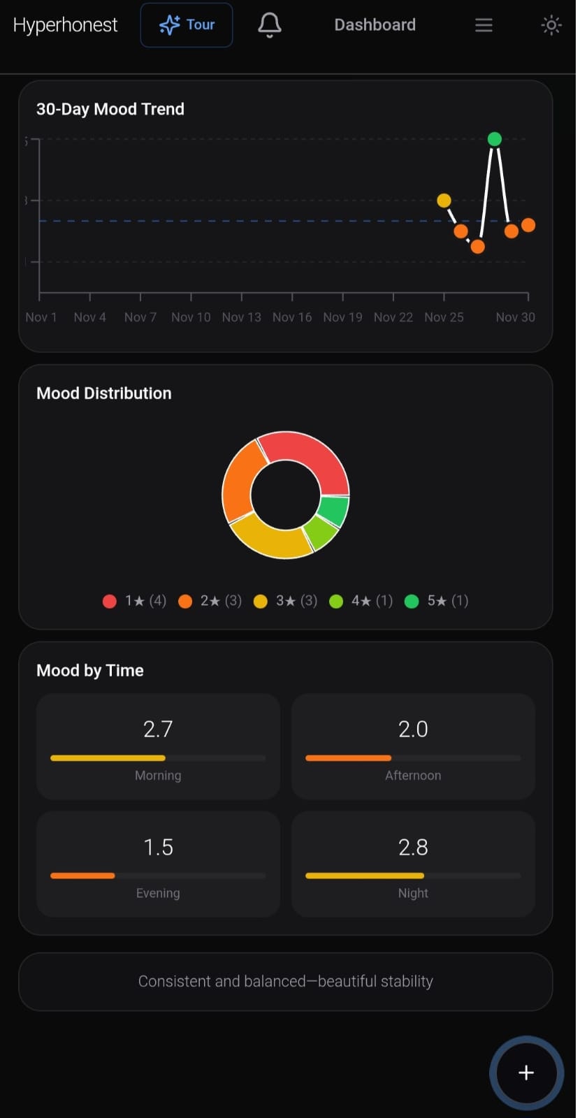 Hyperhonest screenshot 4