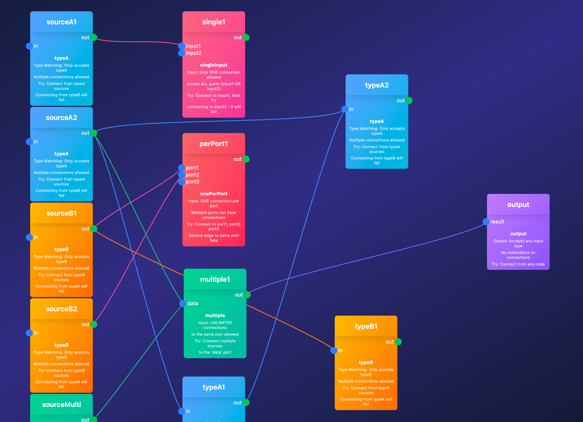 VueWeave screenshot 1