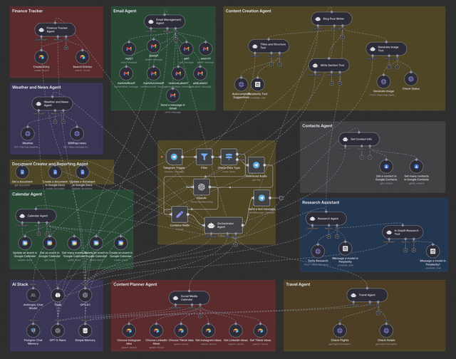 AI-Automation Business screenshot 1