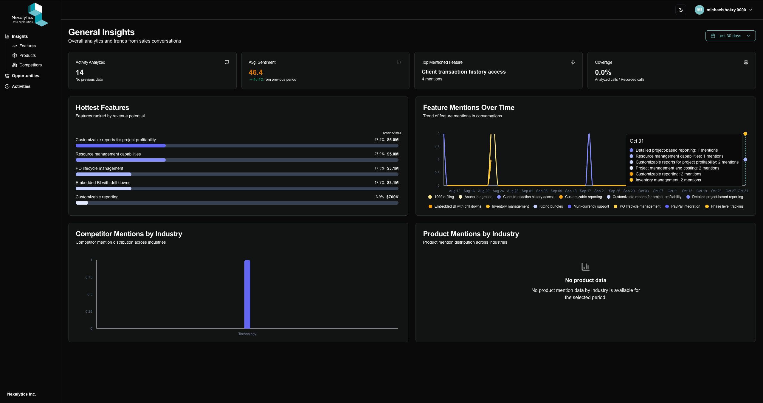 Nexalytics