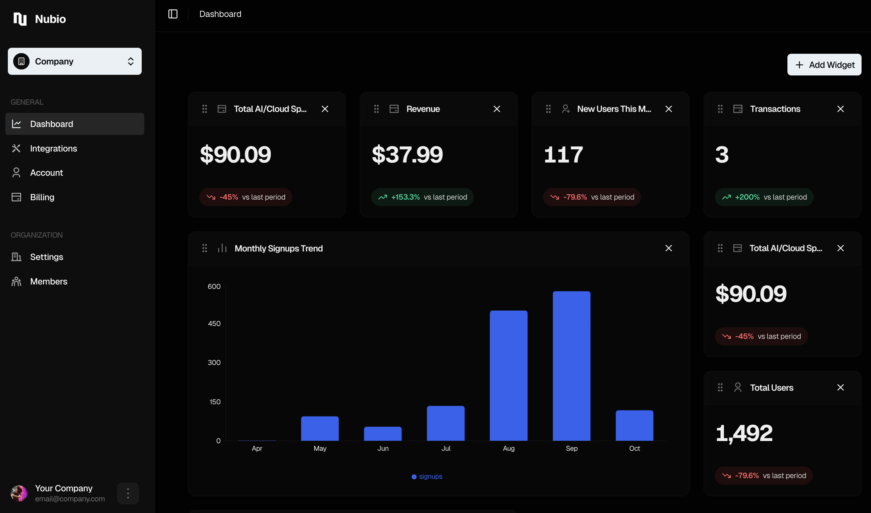 Nubio – The founder's dashboard. screenshot 3