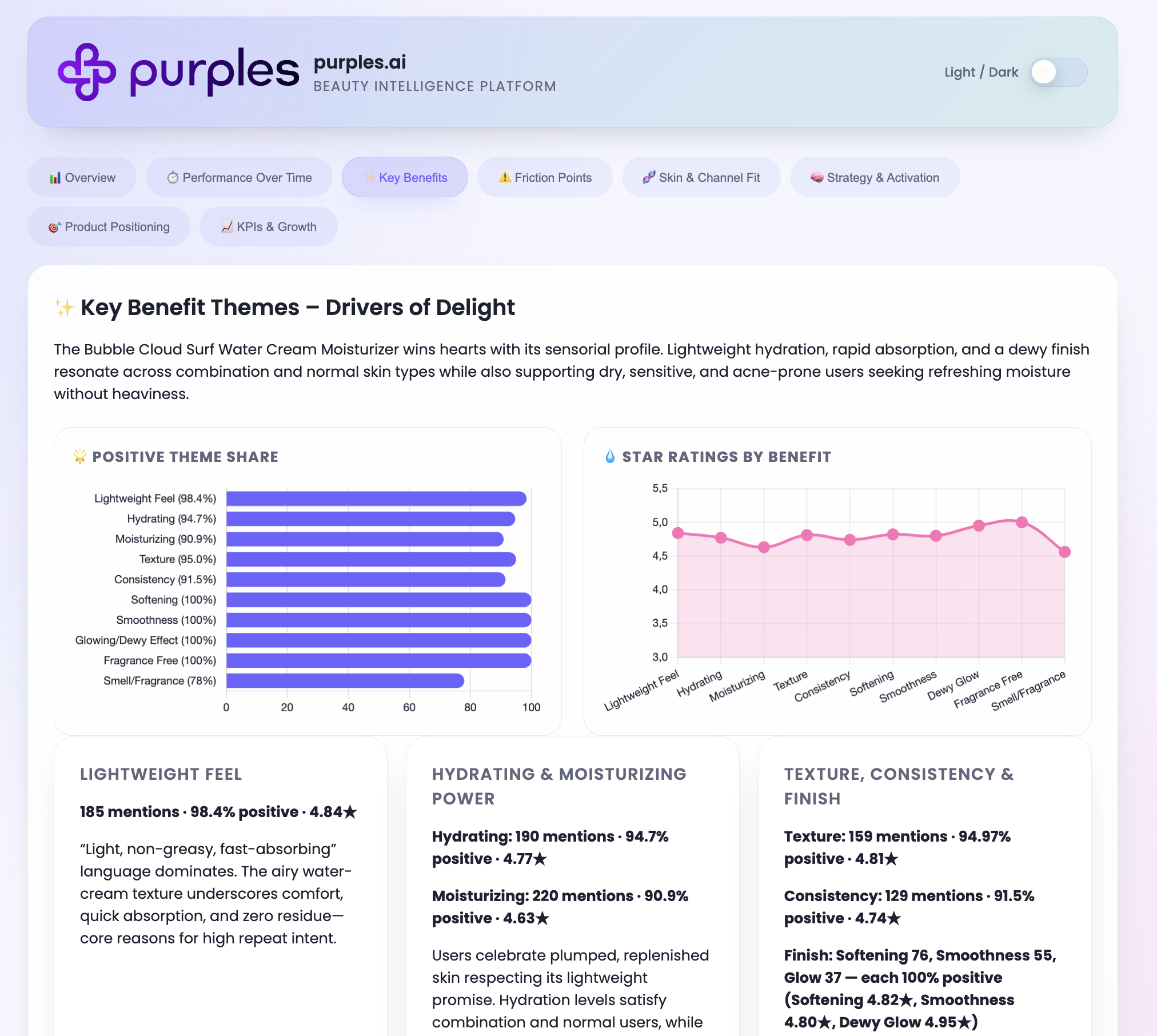 Purples.ai screenshot 2