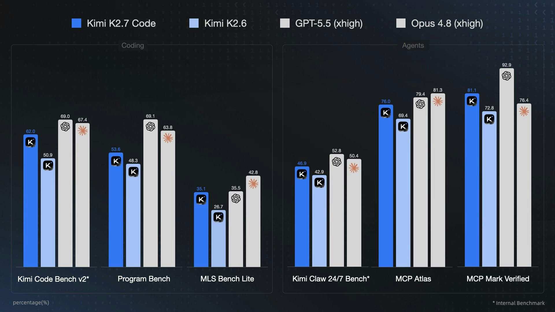 Kimi K2.7 Code screenshot 2