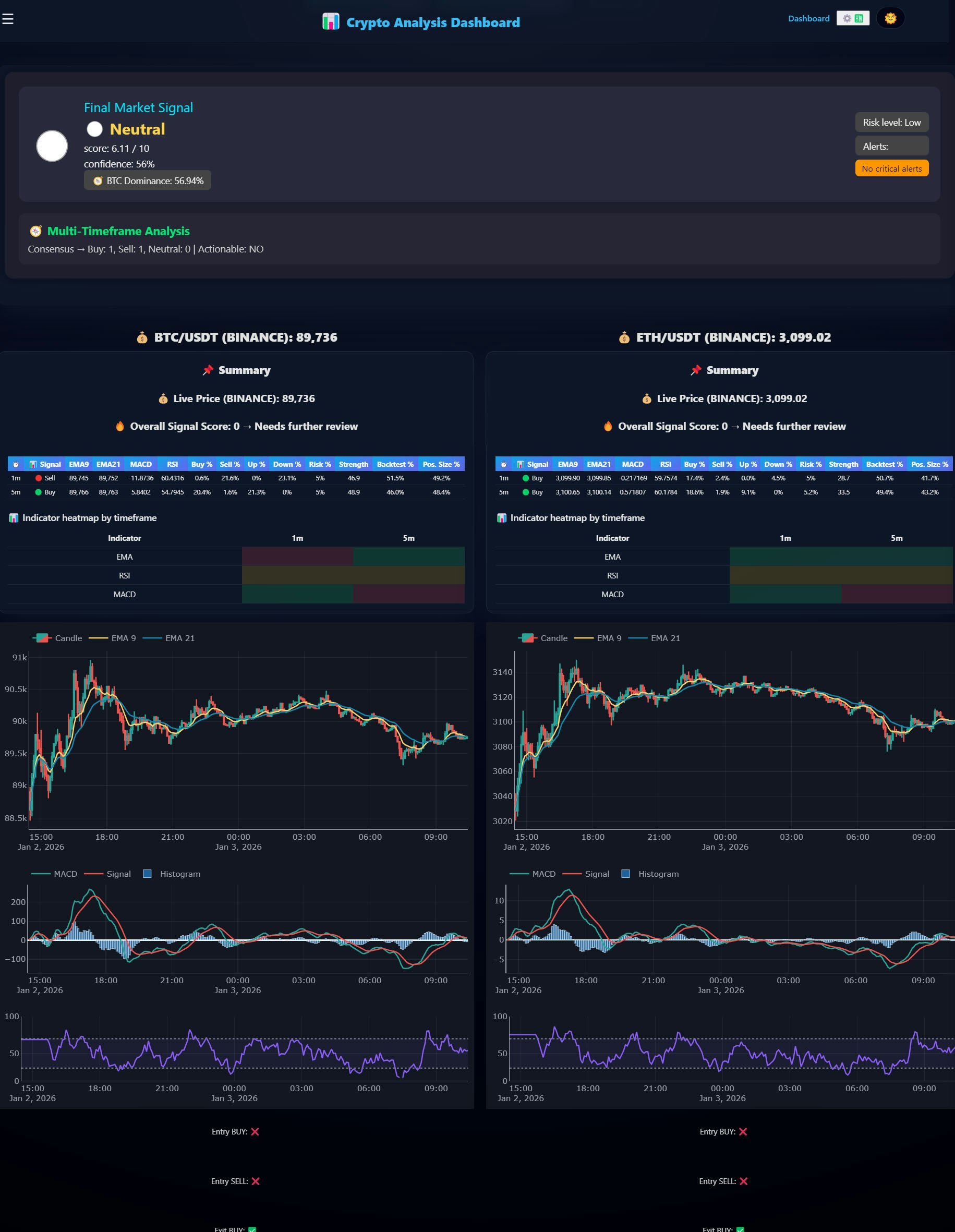 TradeBot Signals screenshot 1