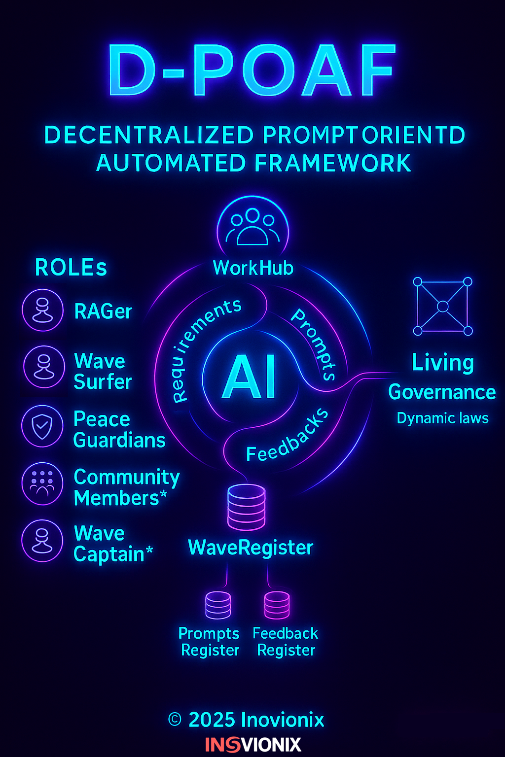 D-POAF Framework screenshot 2
