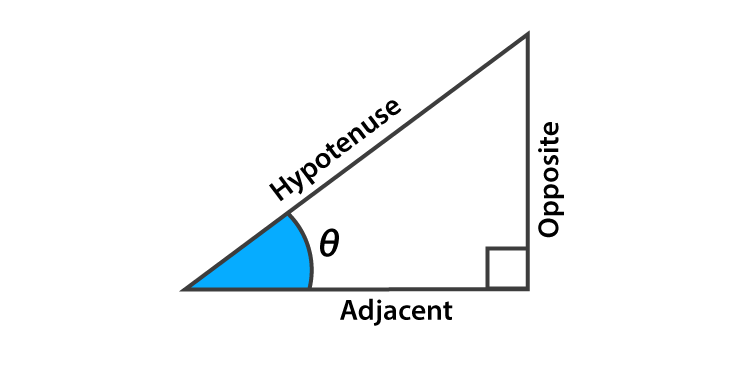 Trigonometry screenshot 1