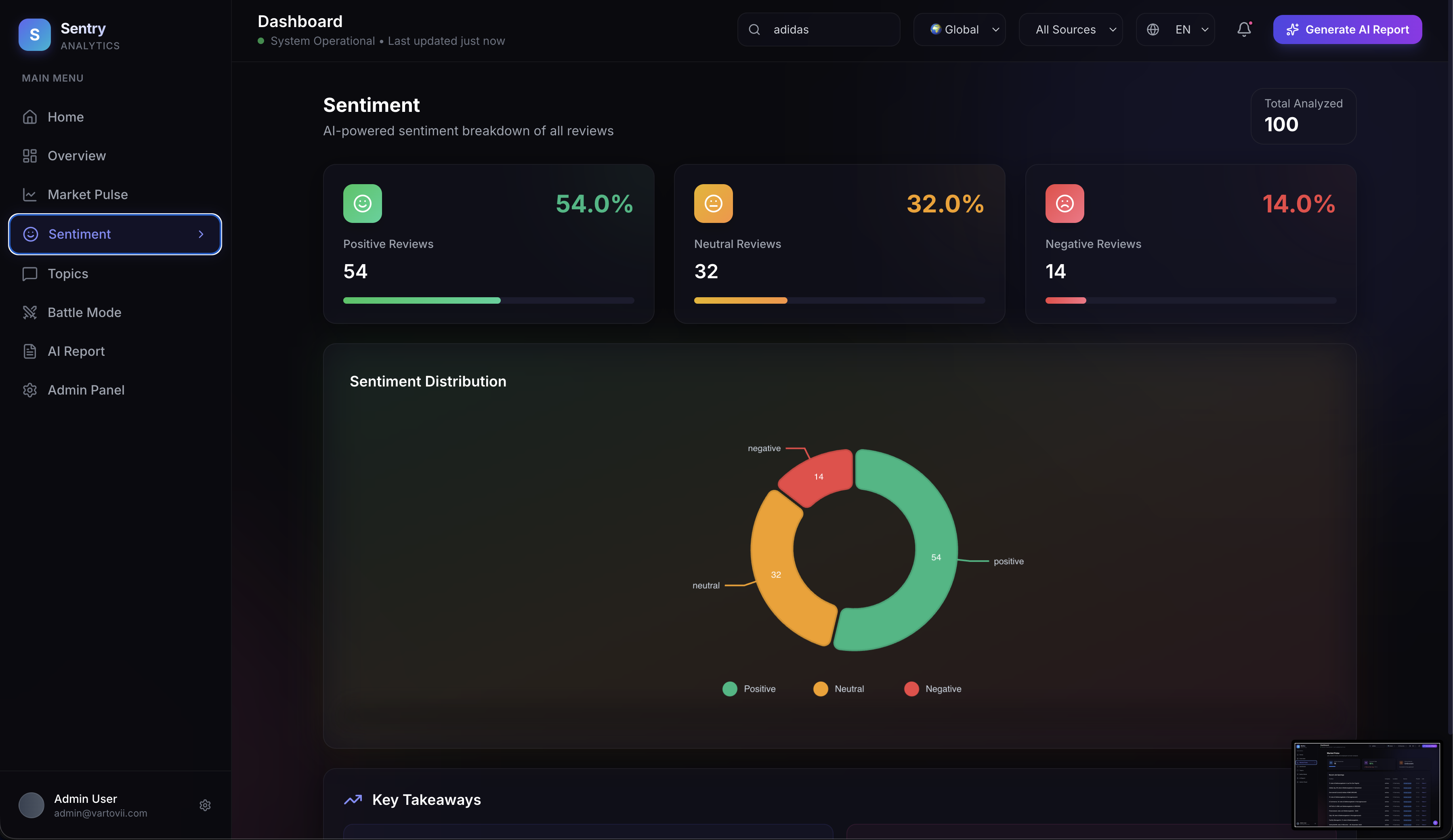 Vartovii Analystics screenshot 5