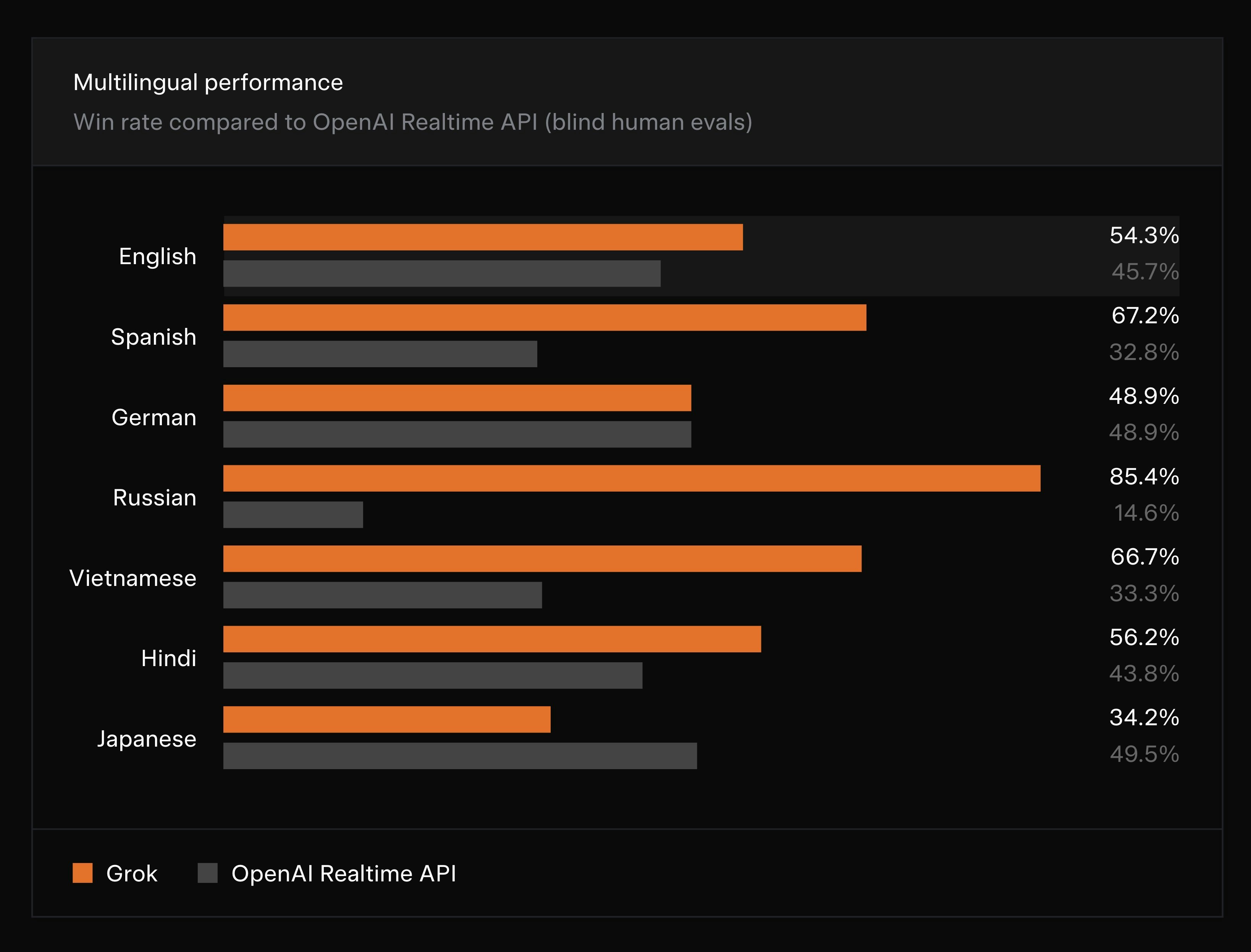 Grok Voice Agent API screenshot 8