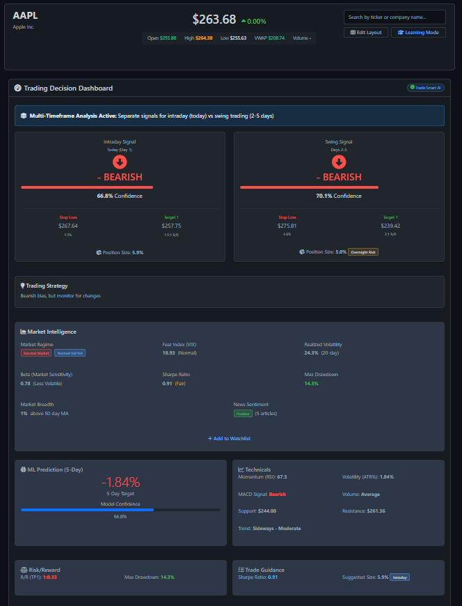 Trade Smart - AI Market Intelligence screenshot 6