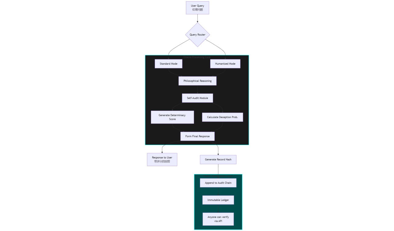 Oracle Ethics System M2.4 screenshot 4