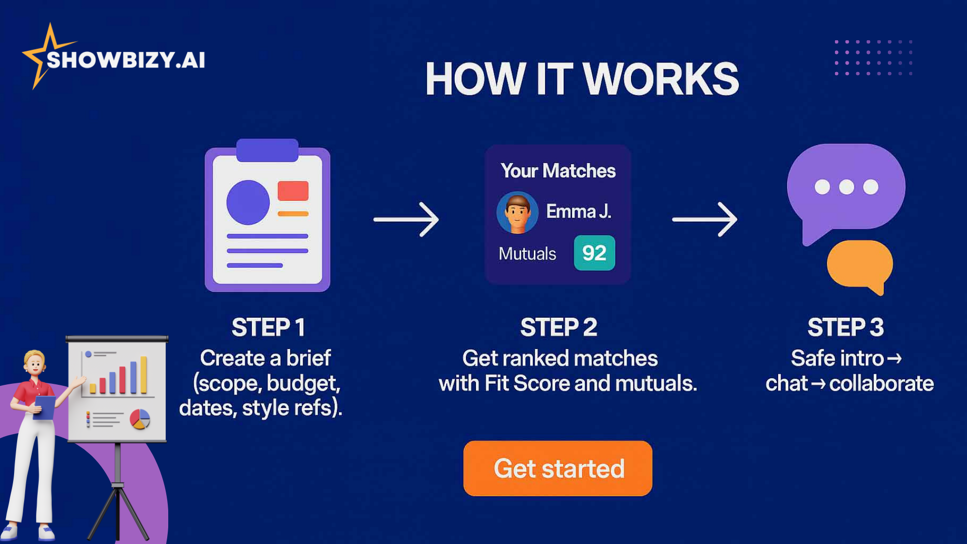 Showbizy — AI Matchmaking for Creators screenshot 6