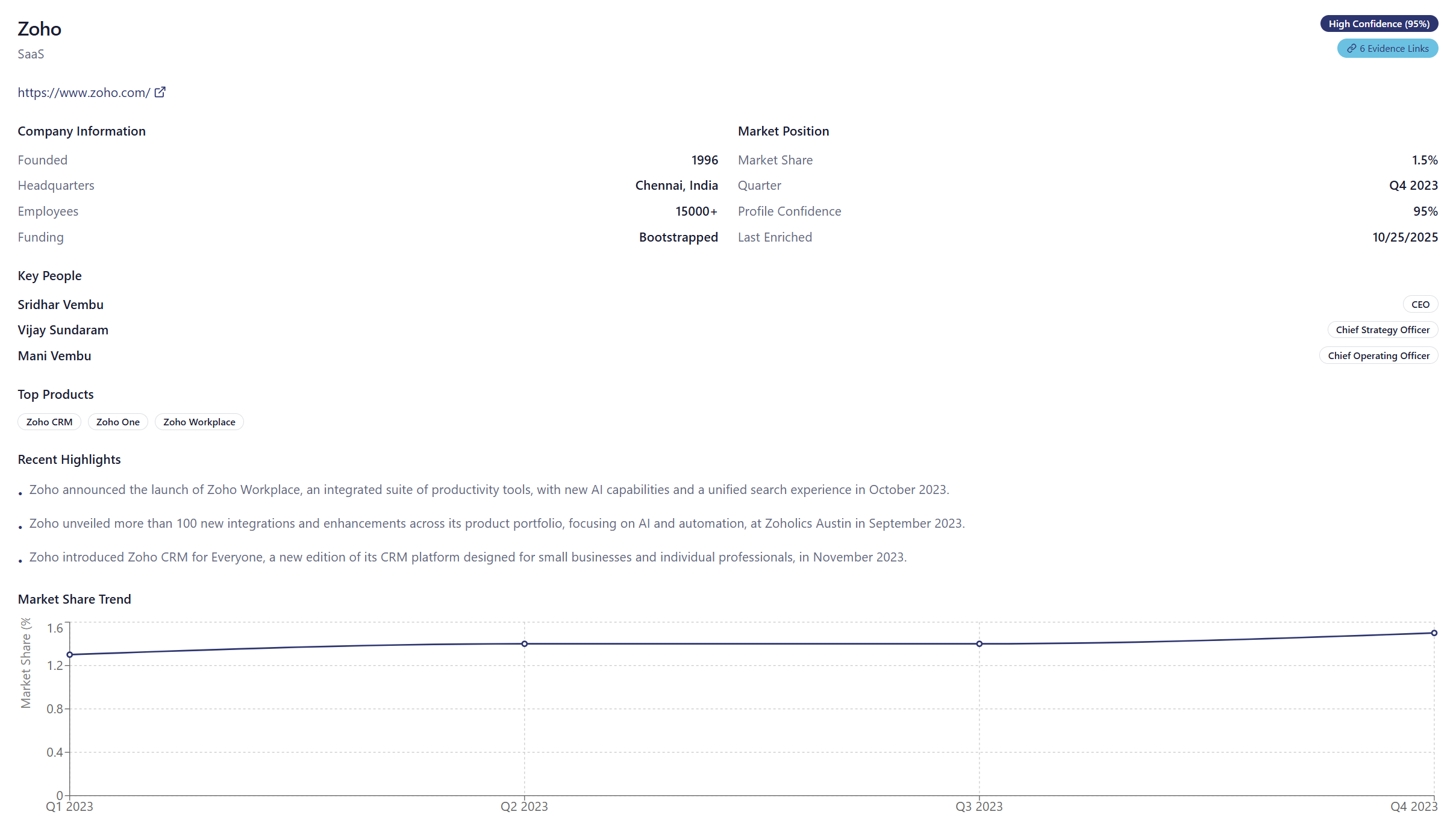 Competitor Pulse screenshot 2