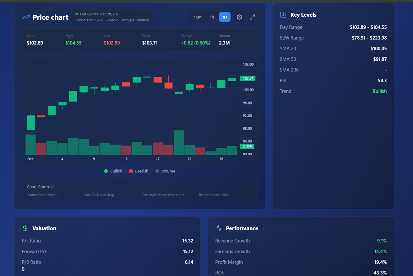 TradeMasterUS screenshot 5