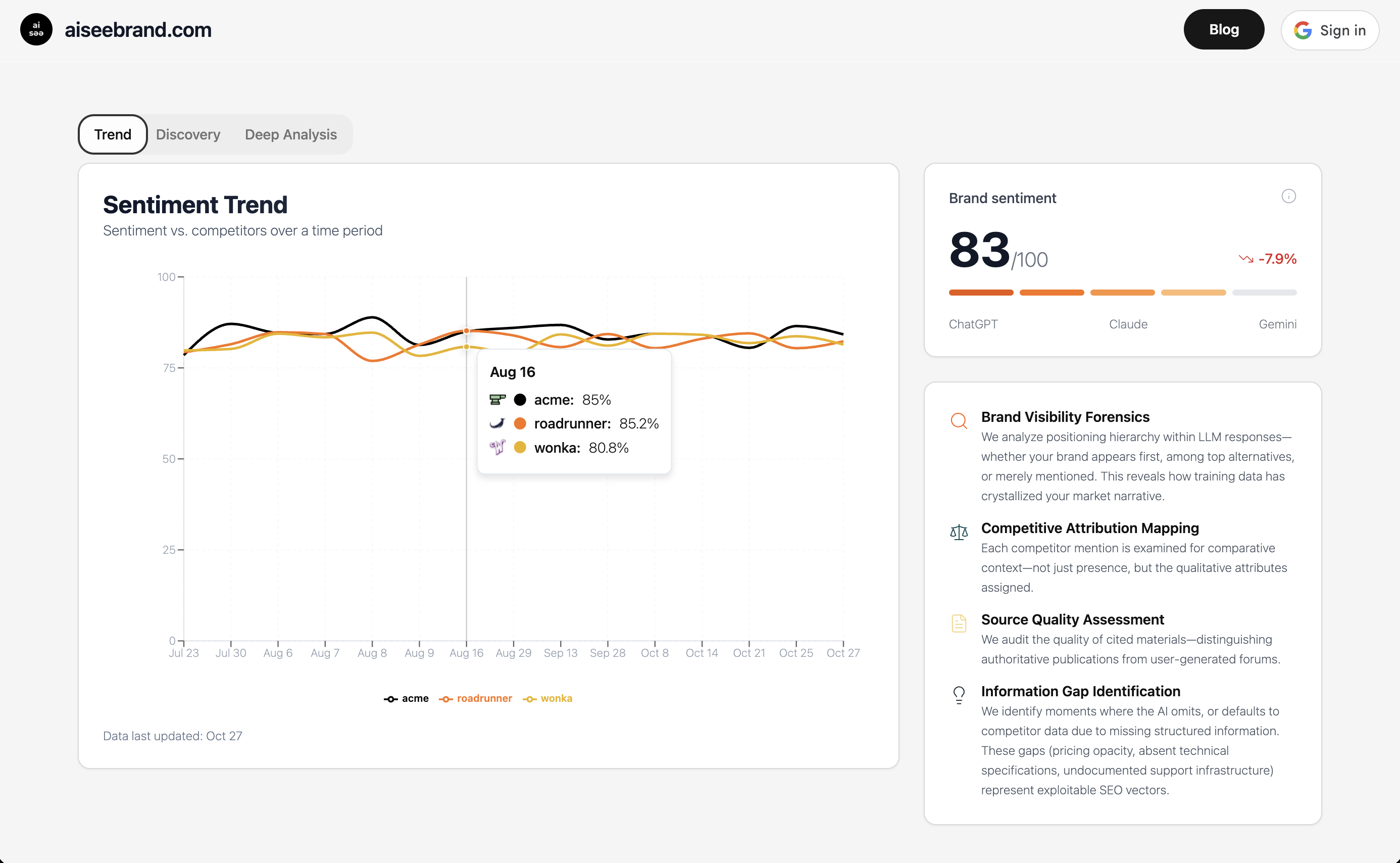 aiseebrand.com - the AI SEO platform screenshot 2