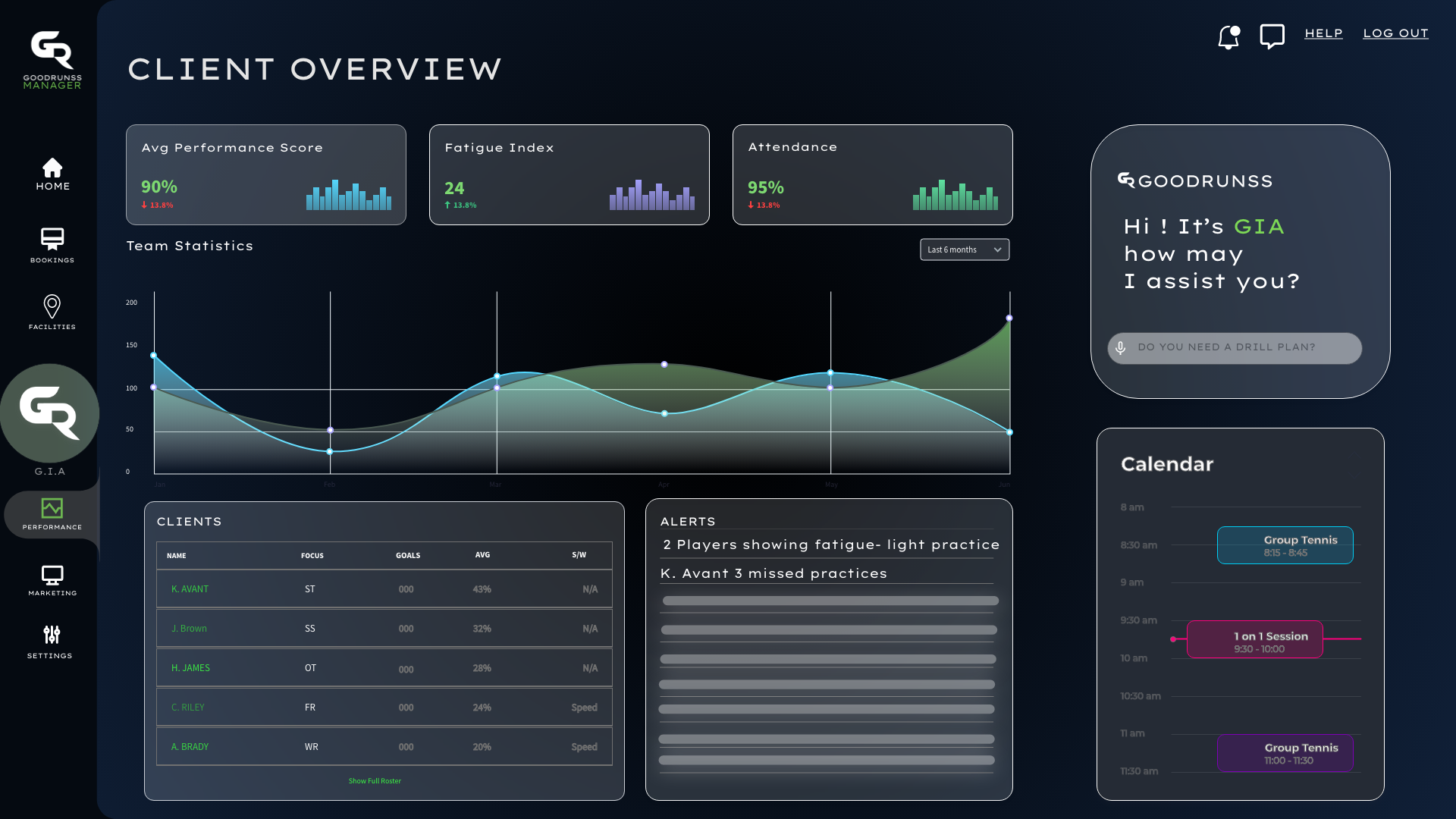 GoodRunss AI Trainer Dashboard screenshot 4