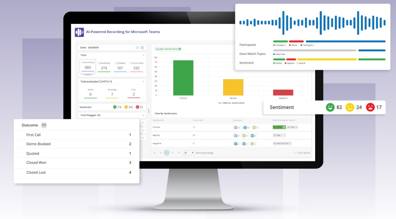Analytics 365 Conversation Analytics  screenshot 1